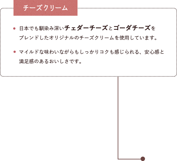 チーズクリーム 日本でも馴染み深いチェダーチーズとゴーダチーズをブレンドしたオリジナルのチーズクリームを使用しています。マイルドな味わいながらもしっかりコクも感じられる、安心感と満足感のあるおいしさです。