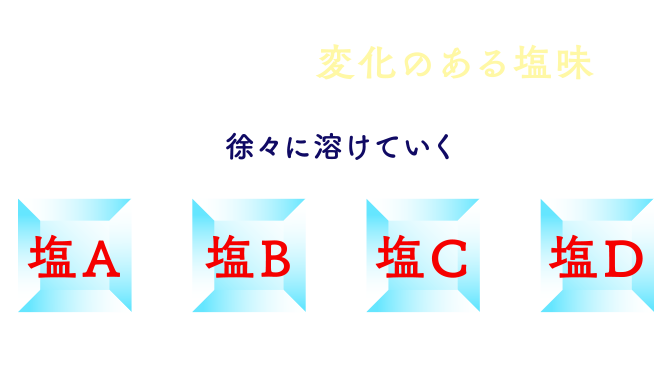 4種の塩をブレンドし、溶けるスピードの違いで変化のある塩味に。